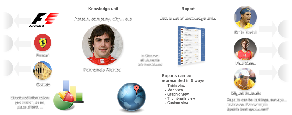 Classora components