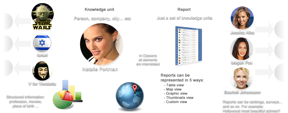 Classora components