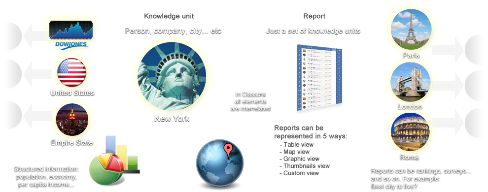 Classora components