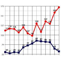 Ranking de los pa�ses m�s ricos del mundo por PIB seg�n el Banco Mundial