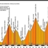 Ranking de los puertos de monta�a m�s duros del ciclismo seg�n el coeficiente APM